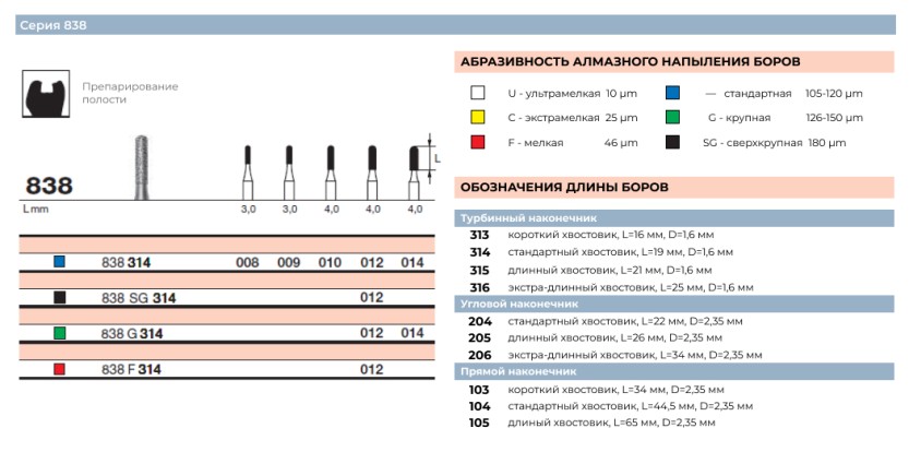 Бор  алмазный D+Z  /838 314.009